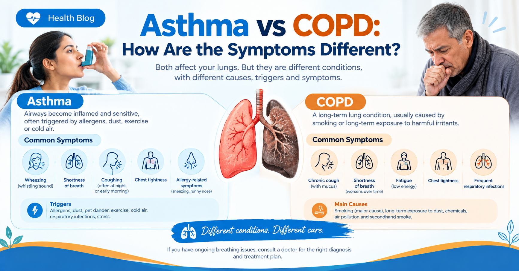 Asthma vs COPD: How Are the Symptoms Different?
