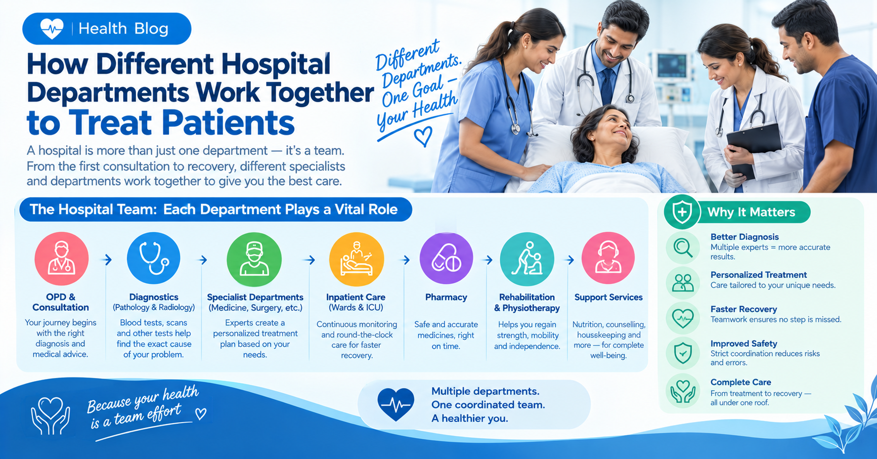 How Different Hospital Departments Work Together to Treat Patients - Pawan Hospital